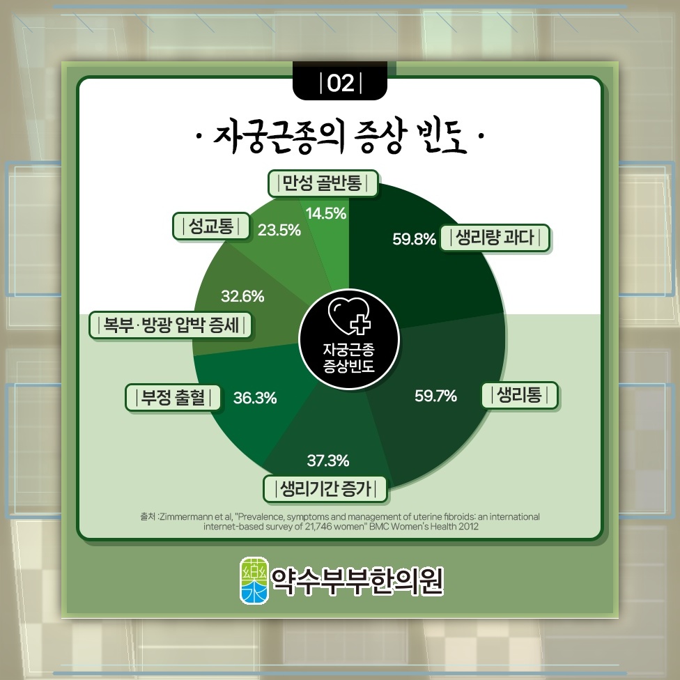 자궁근종의 변화 양상에 맞춘 주기적인 관리 방법